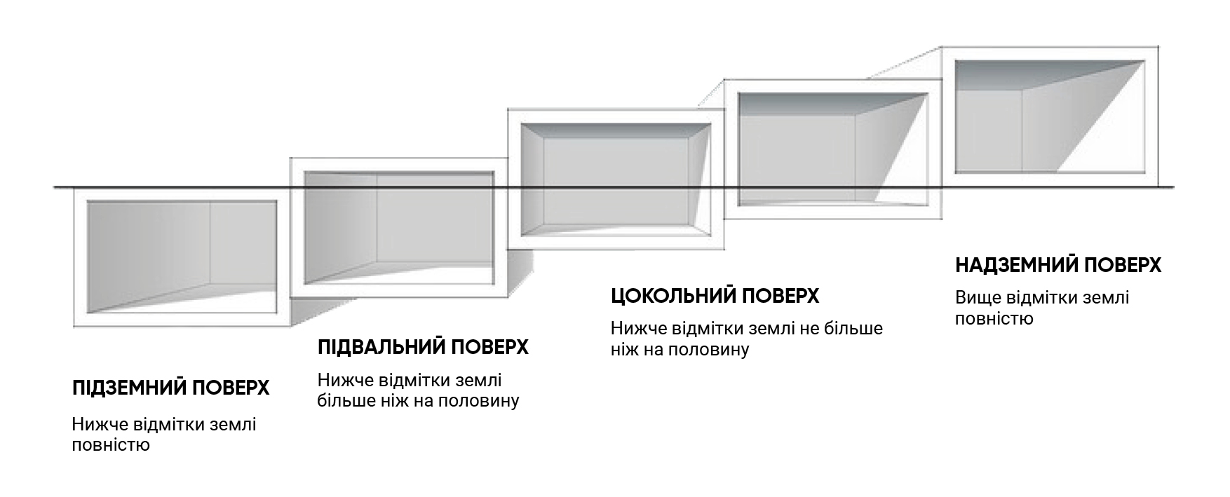 Постройка в разрезе: подвал. ̶Н̶а̶й̶п̶р̶о̶с̶т̶і̶ш̶е̶ самое сложное укрытие  - PRAGMATIKA.MEDIA - Украина, Киев