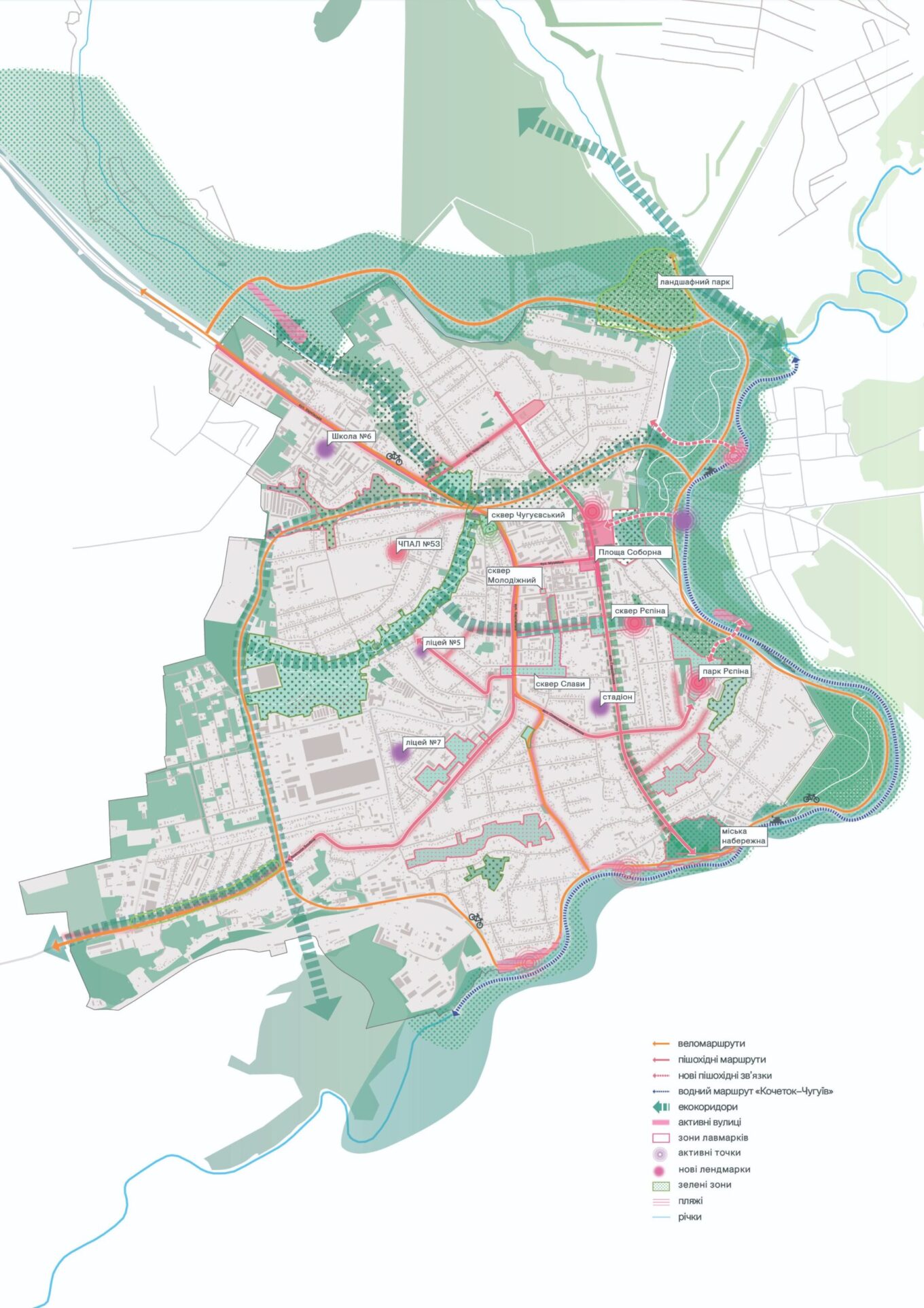 розвиток міст